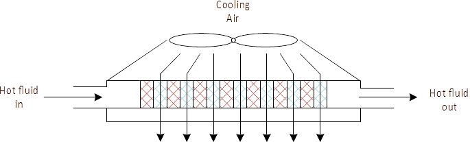 Air Cooled Heat Exchanger
