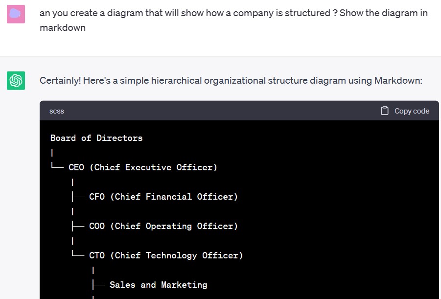ChatGPT prompt to get a diagram in markdown format ChatGPT prompt to get a diagram in markdown format