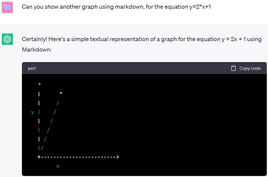 ChatGPT prompt to get a graph in markdown format ChatGPT prompt to get a graph in markdown format