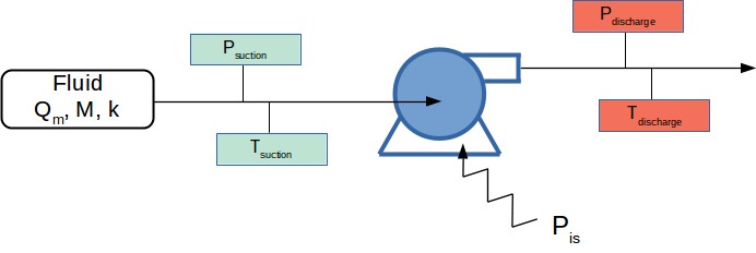 Compressor power requirement calculation