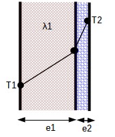Heat conduction through a composite wall for insulation