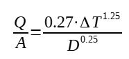 Calculation of pipe heat loss by convection (no wind)