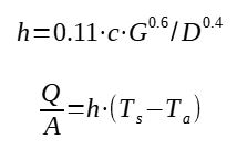 Calculation of pipe heat loss by convection (with wind)
