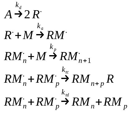 Free radical polymerization reactions