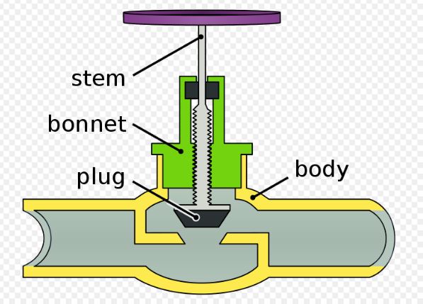 Globe valve drawing