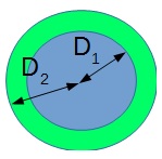 Hydraulic Diameter flow in annular pipe