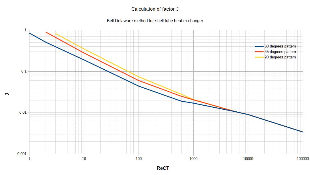 J abacus Bell Delaware method
