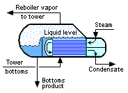 Kettle reboiler drawing