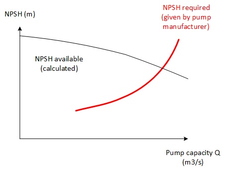 Pump NPSH Pump NPSH