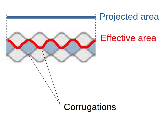 Corrugations of a plate heat exchanger Corrugations of a plate heat exchanger