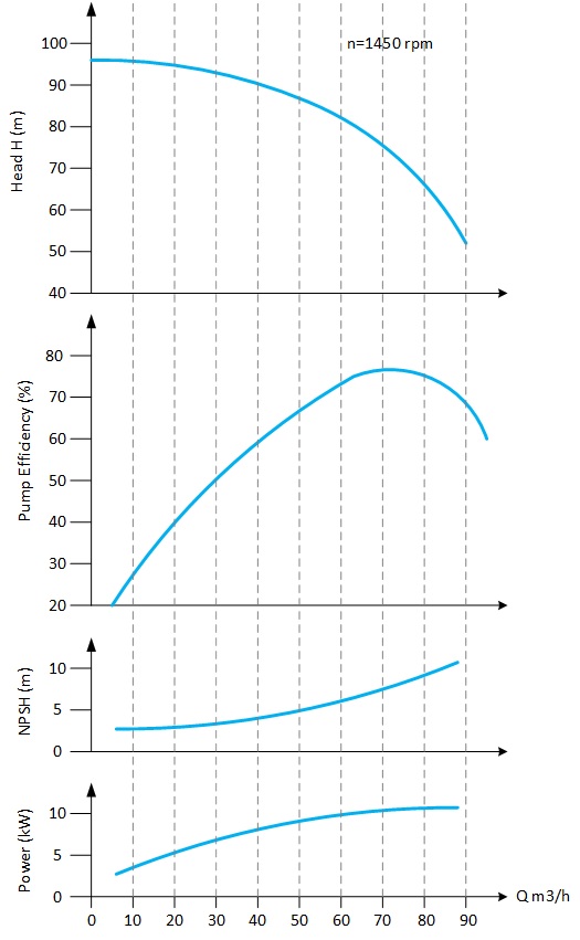 Pump Characteristic