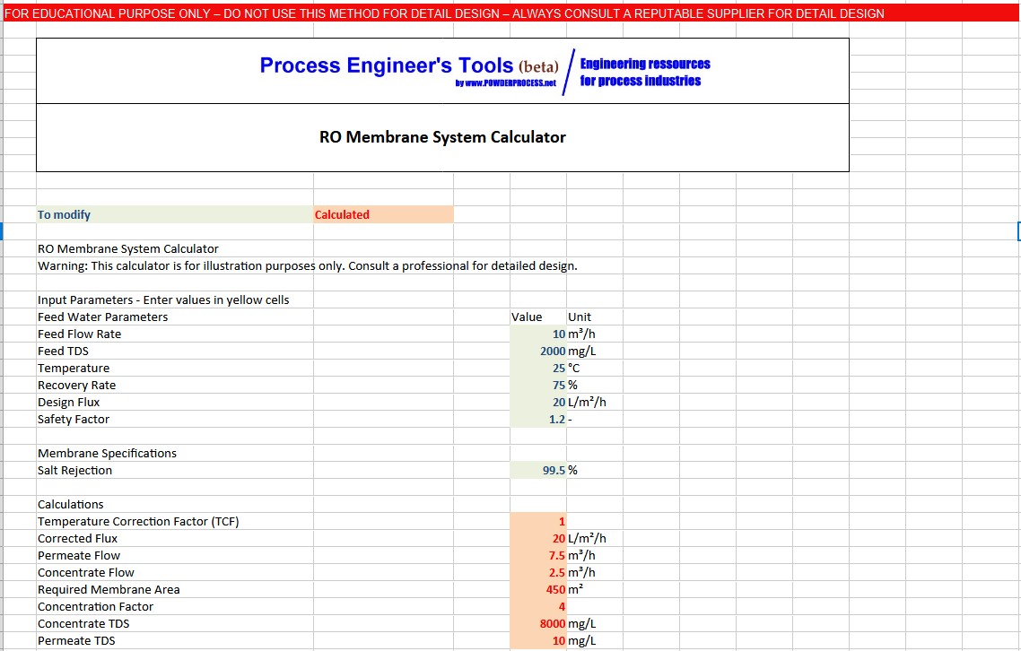 RO Membrane Sizing Calculator