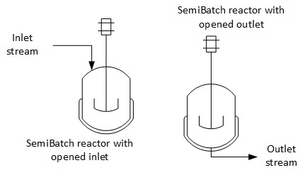 The 2 types ode SemiBatch reactor