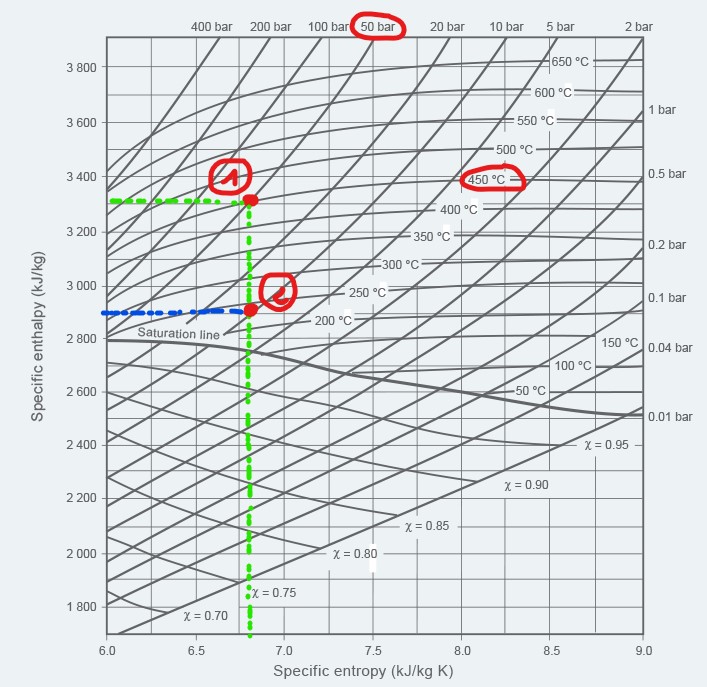 Mollier diagram steam conditions 2 Mollier diagram steam conditions 2