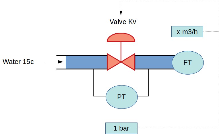 Meaning of valve Kv
